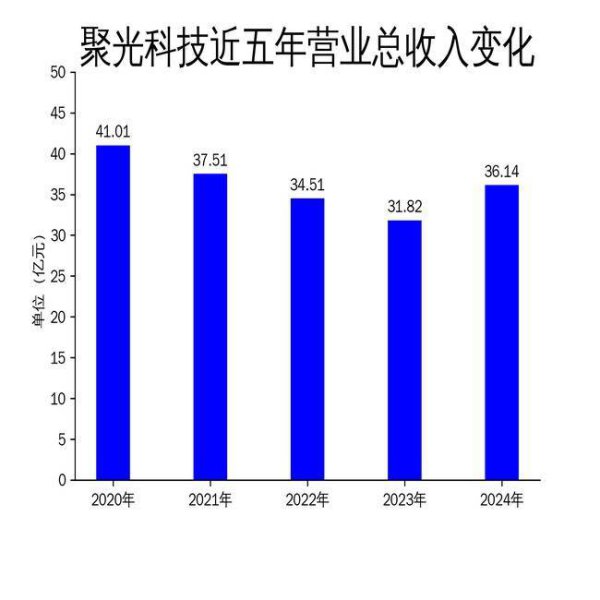 日本VA欧美VA精品发布 聚光科技2024年扭亏为盈,净利润增长164%,但研发进入大幅下跌